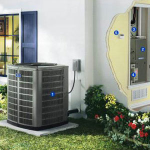 Forced Air Heating And Cooling System